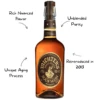 Michters US1 American Whiskey - Image 2