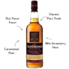 Glendronach Port Wood Whiskey - Image 2