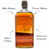Bulleit Bourbon 90 Whiskey - Image 2