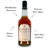Rough Rider Straight Bourbon Whiskey - Image 2