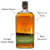 Bulleit Rye 95 Whiskey - Image 2