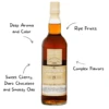 Glendronach 21 Year Parliament Whiskey - Image 2