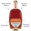 Barrell Vantage Whiskey - Image 2
