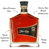 Ron Flor De Cana 25 Year Rum - Image 2