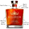 Hillrock Bourbon Solera Aged Whiskey - Image 2