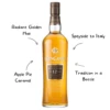 Glen Grant 12 Year Whiskey - Image 2