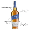 Stranahan's Blue Peak Whiskey - Image 2
